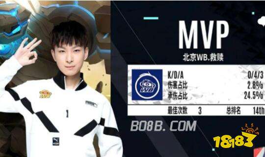 莱奥等球员 莱奥等球员